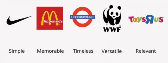 How to Design a Logo: 10 Principles of Effective Logo Design