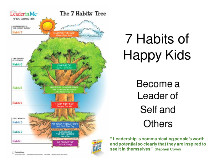 Habits kids happy leader me printable tree effective healthy highly people picture book list printablee change proactive via weebly mrs