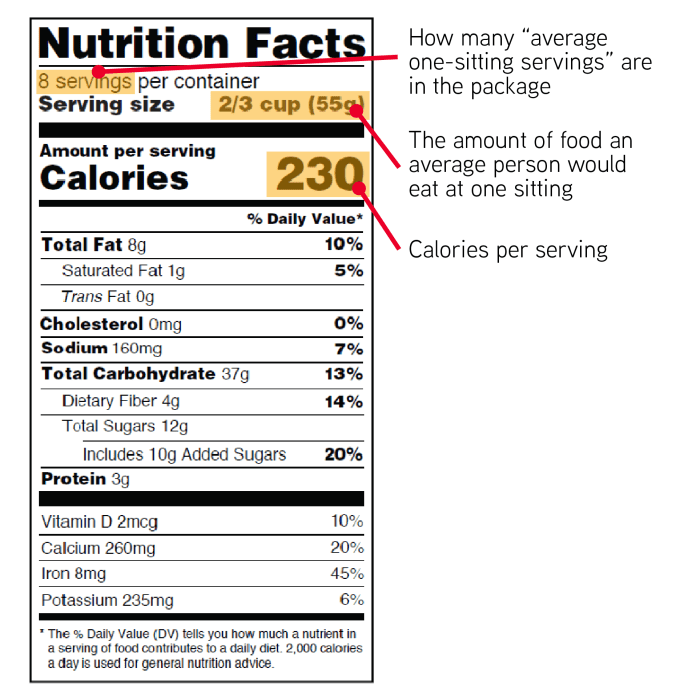 Food label nutrition labels read healthy reading kids understanding easy teaching information foods eat can facts fda tips cheese look Food label nutrition labels read healthy reading kids understanding easy teaching information foods eat can facts fda tips cheese look
