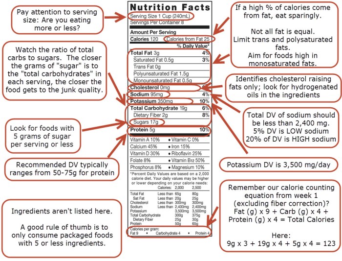 Food label labels reading nutrition lesson read school worksheet health kids ideas healthy printable plan foods plans high using teaching Food label labels reading nutrition lesson read school worksheet health kids ideas healthy printable plan foods plans high using teaching