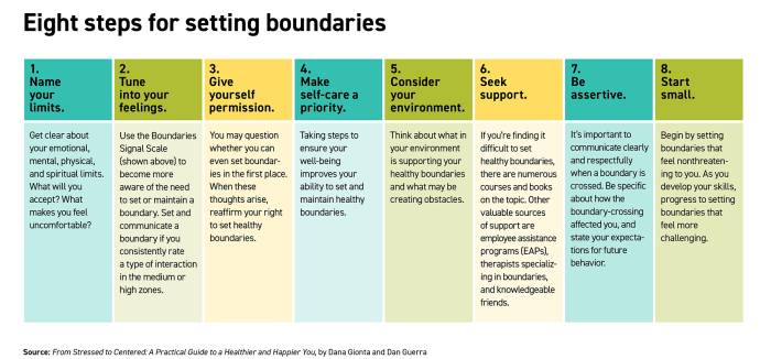 Boundaries setting friendship girl therapy rules healthy relationship set boundary relationships quotes work drama friendships mental when game activities social Boundaries setting friendship girl therapy rules healthy relationship set boundary relationships quotes work drama friendships mental when game activities social