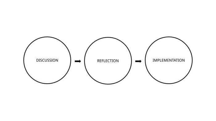 How to Give and Receive Feedback: 5 Tips for Constructive Criticism