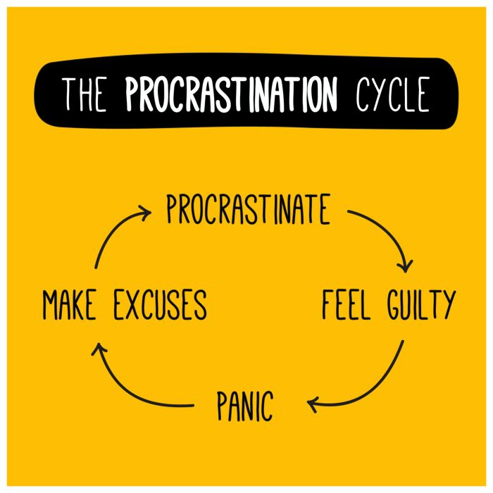 How to Overcome Procrastination in 7 Days