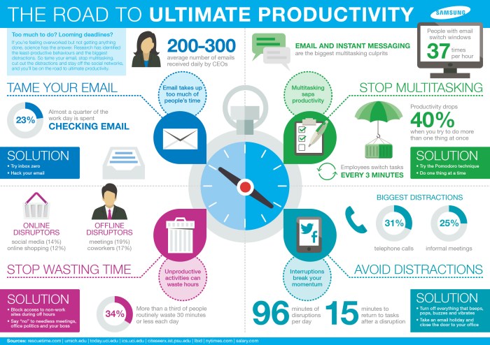 How to Increase Your Work Efficiency by 40% in 2 Weeks