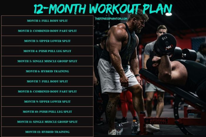 How to Create a 6-Month Fitness Plan and Stick to It