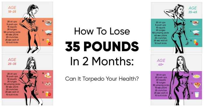 How to Lose 20 Pounds in 2 Months: A Healthy Approach