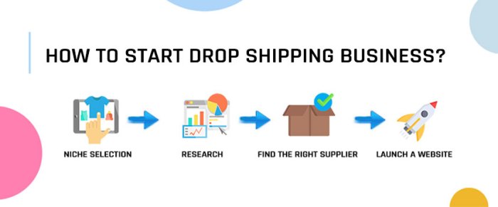 Dropshipping
