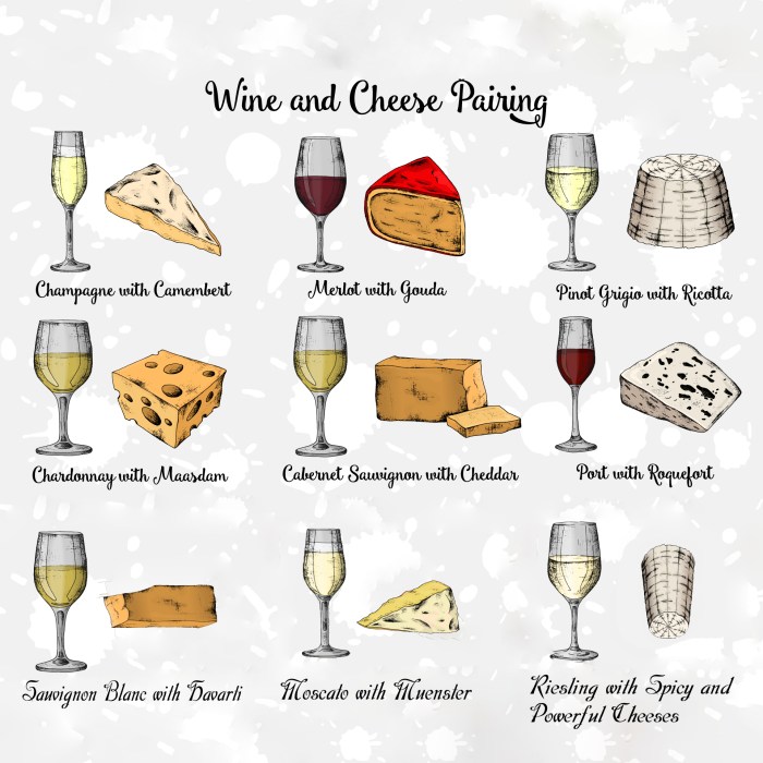Wine cheese pairing folly food choose board print pair pairings Wine cheese pairing folly food choose board print pair pairings