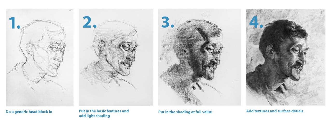 Step drawing self portrait draw portraits drawings face sketch worksheet steps instructions first eyes guide learn sketching tips nose lines Step drawing self portrait draw portraits drawings face sketch worksheet steps instructions first eyes guide learn sketching tips nose lines