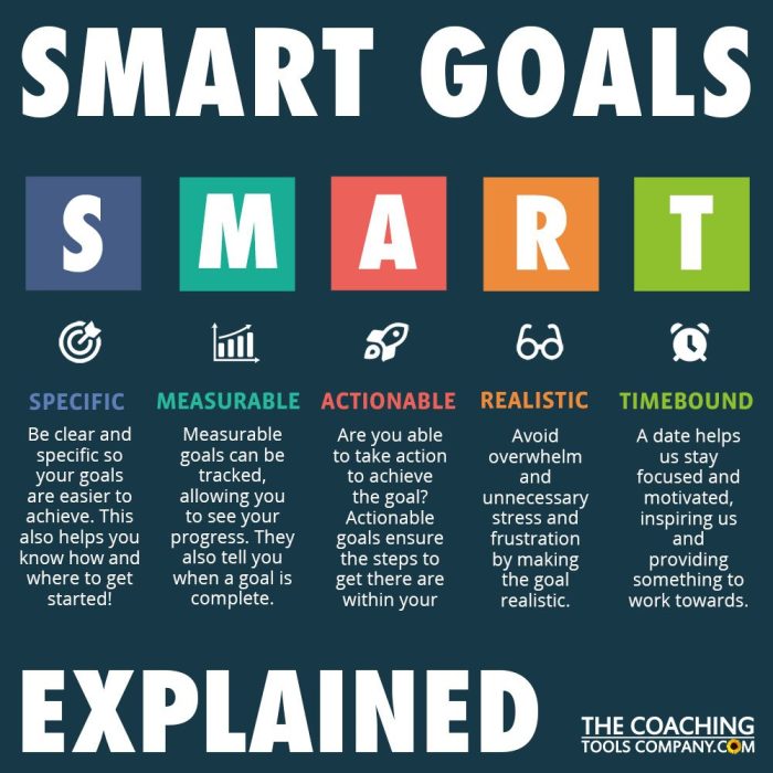 How to Set Goals: 12 SMART Goals for Achieving Success