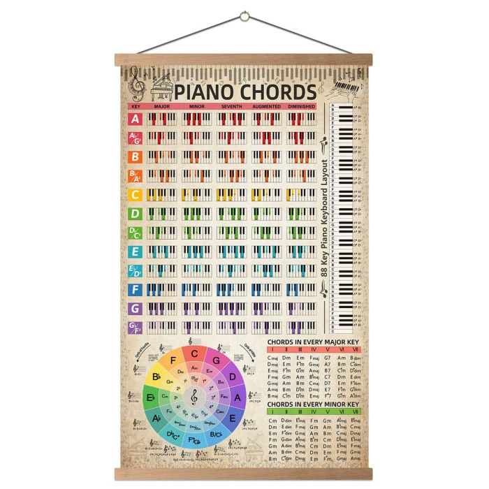 How to Play Guitar: 15 Beginner Chords and Songs