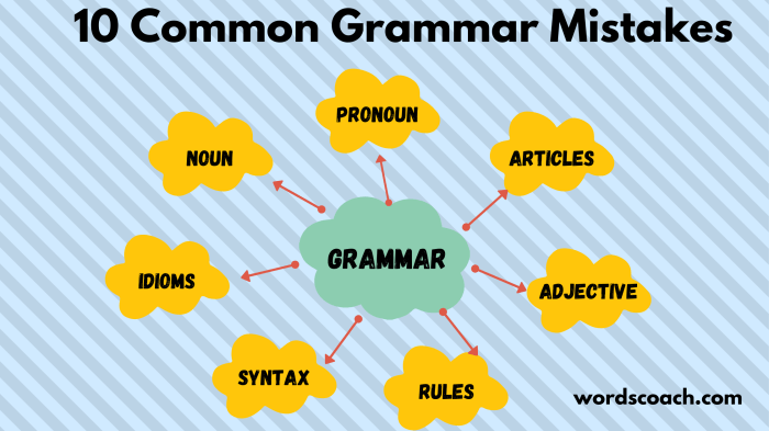 Grammar mistakes common errors most avoid grammarly writing blog comma them examiners nut drive choose board Grammar mistakes common errors most avoid grammarly writing blog comma them examiners nut drive choose board