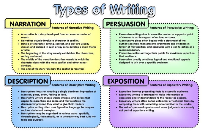 How to Write in Different Styles: 7 Writing Styles for Different Purposes