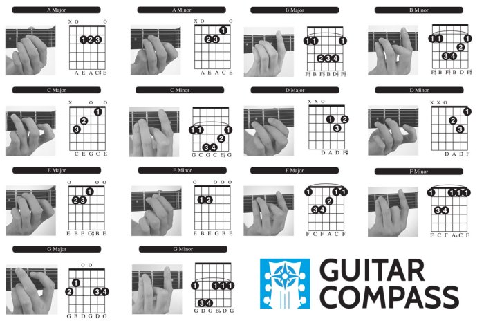 Chords beginner simple diagrams guitar submit comment cancel reply Chords beginner simple diagrams guitar submit comment cancel reply