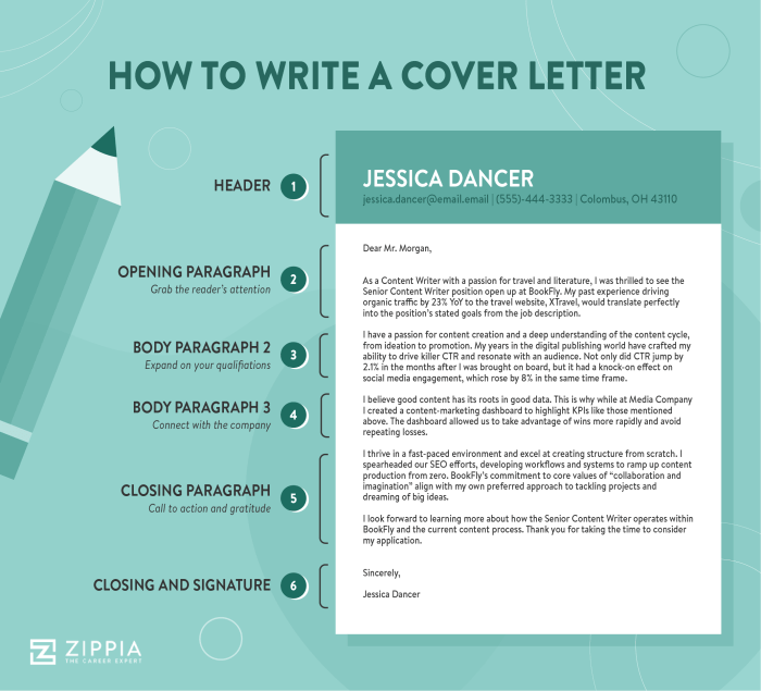 Letter cover step writing steps resume job tips yourself advice easy ceo look career contessa like Letter cover step writing steps resume job tips yourself advice easy ceo look career contessa like
