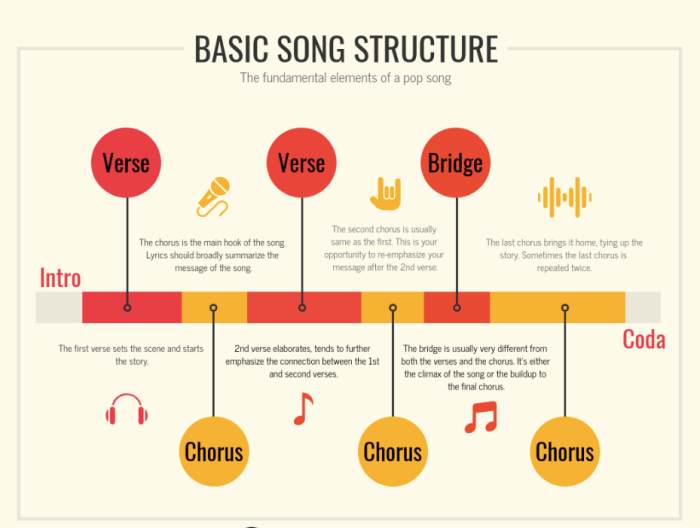 How to Write a Song: 8 Steps to Songwriting