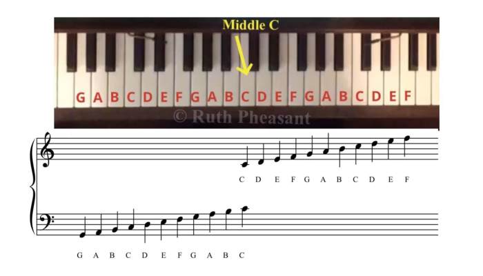 How to Read Music: 12 Steps to Understanding Musical Notation