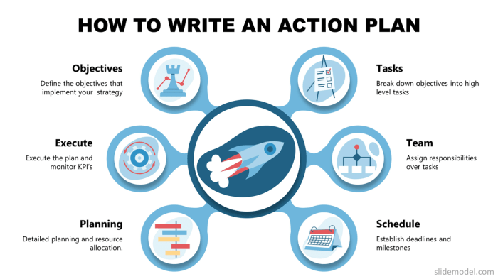 How to Write a Business Plan: 8 Essential Sections for a Successful Plan