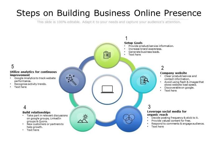 Presence strong Presence strong