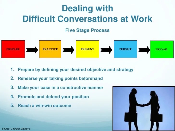 Difficult conversations workplace handle stop ways simple Difficult conversations workplace handle stop ways simple