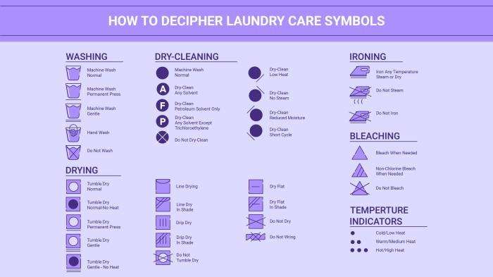 Symbols laundry care sheet guide printable cheat washing wash symbol labels icons clothes instructions pdf cleaning chart clothing infographic vector Symbols laundry care sheet guide printable cheat washing wash symbol labels icons clothes instructions pdf cleaning chart clothing infographic vector