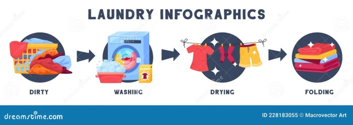 Care wash sleepjunkie Care wash sleepjunkie